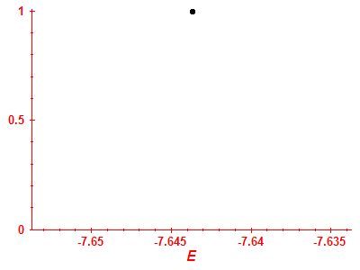 Strength function